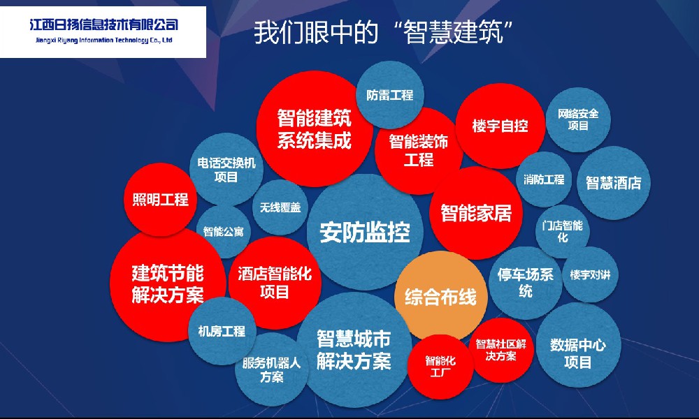 關于智能建造，你了解多少？
