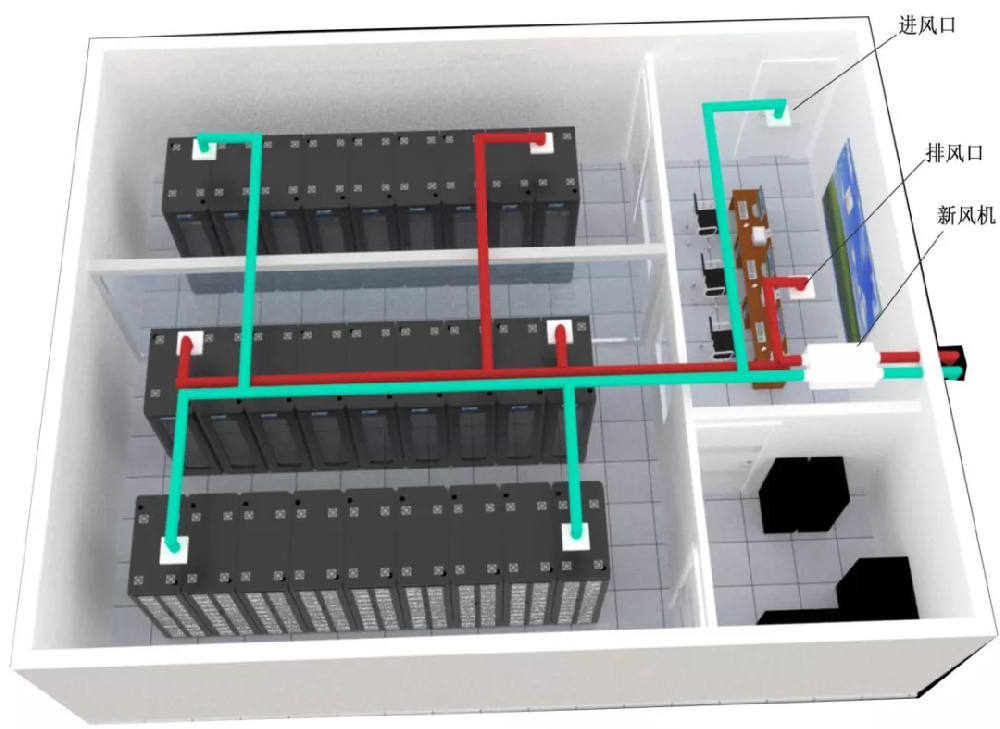 機房建設系統(tǒng)之新風系統(tǒng)介紹